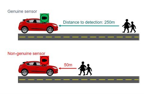 警惕传感器漏洞 汽车图像传感器决胜网络安全赛道